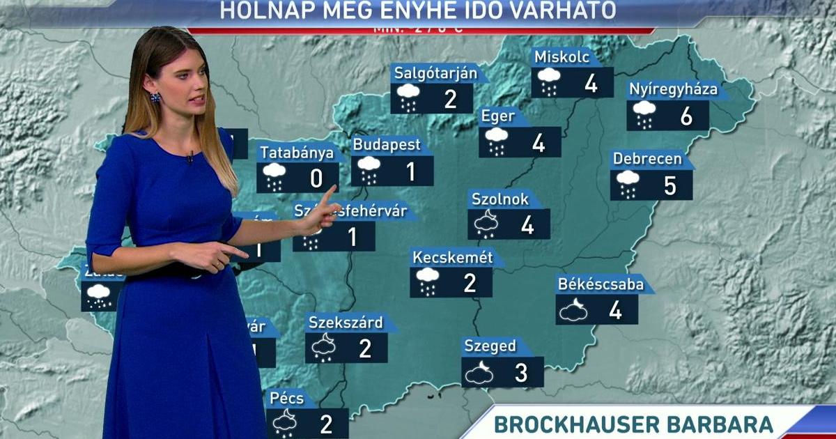 Telefingta a Tények internetes időjárás-jelentését Horváth Szilárd - videó
